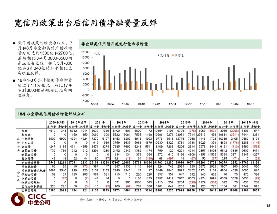 首批债券基金2024年四季报发布 业内人士认为 信用债或迎布局好时机