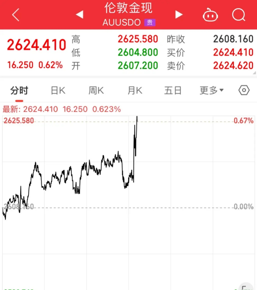 强劲非农打压美国降息预期