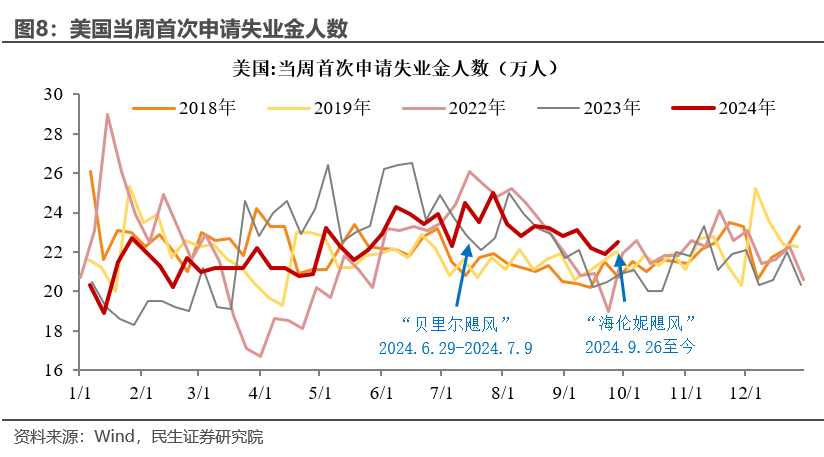 强劲非农打压美国降息预期