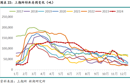 （2025年1月13日）今日伦敦锌期货最新价格行情