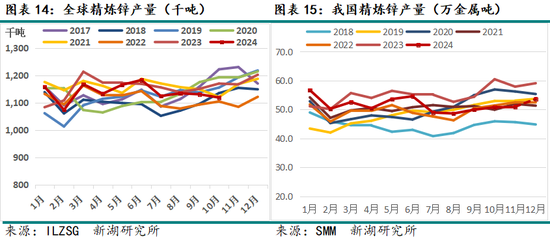 （2025年1月13日）今日伦敦锌期货最新价格行情
