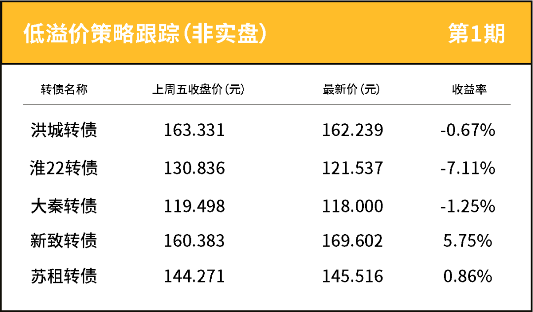 震裕转债大涨13% 可转债热点频现