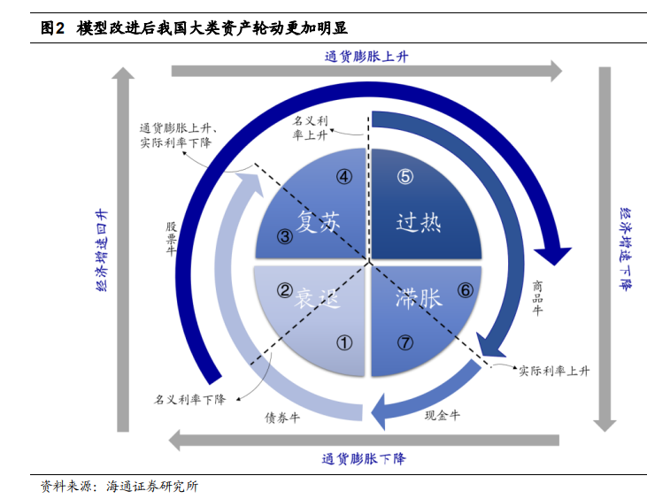 期债 短期回调难改牛市格局