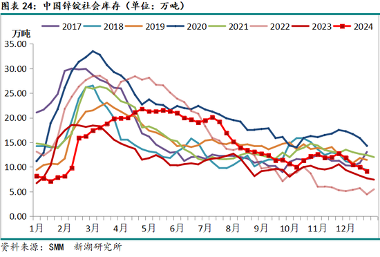 2025年1月13日锌多少钱一吨今日价格表