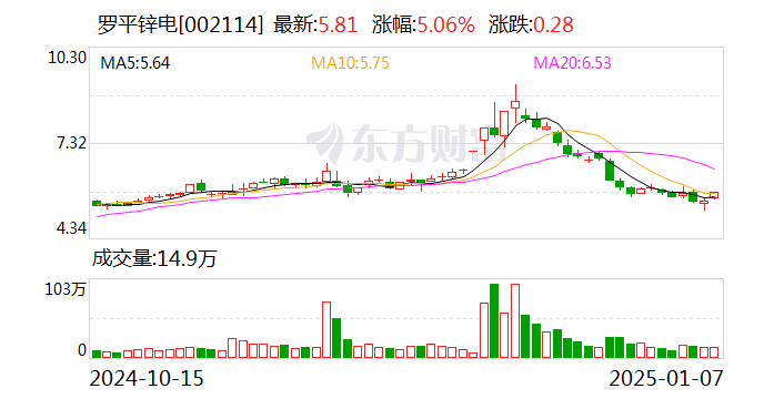 2025年1月13日锌多少钱一吨今日价格表