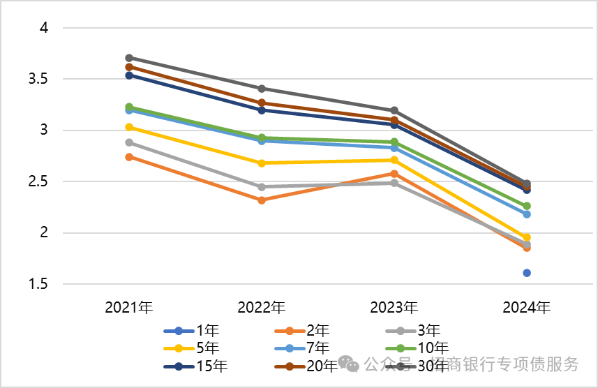 2025年地方债发行开启，湖北、青岛于今日发行专项债券