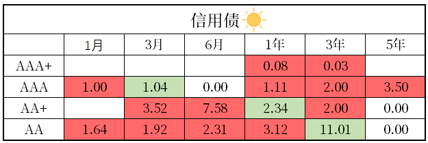 债市日报：1月13日
