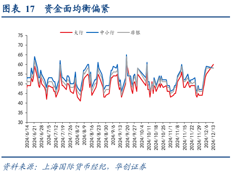 债市日报：1月13日