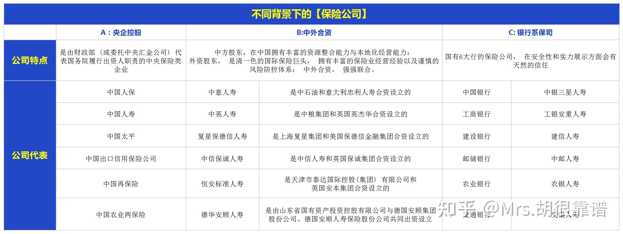 30年内部收益率可达2.5% “平替”超长期国债？增额寿险预定利率仍有调整空间