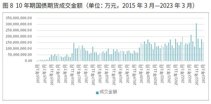 30年内部收益率可达2.5% “平替”超长期国债？增额寿险预定利率仍有调整空间