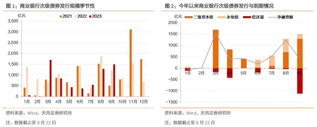 银行二永债赎回破万亿，2025年仍有较大规模到期