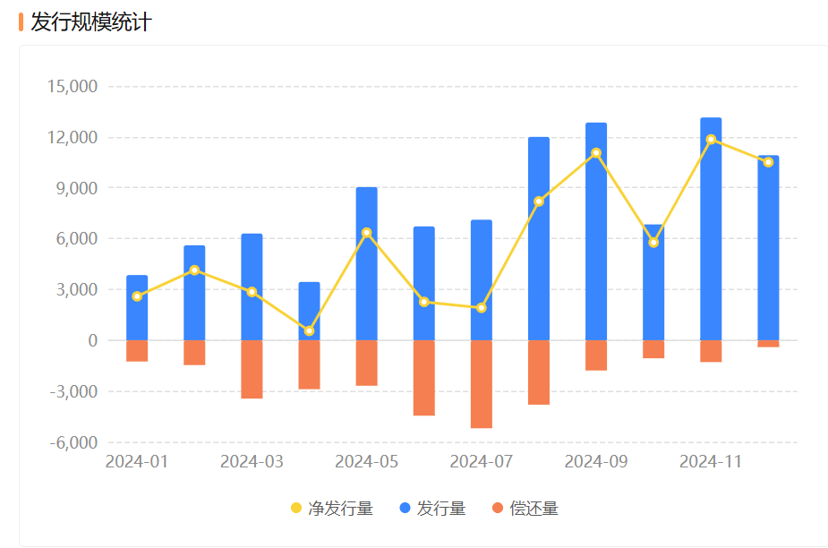 2025年首批地方债获热捧 16地公告一季度发行计划