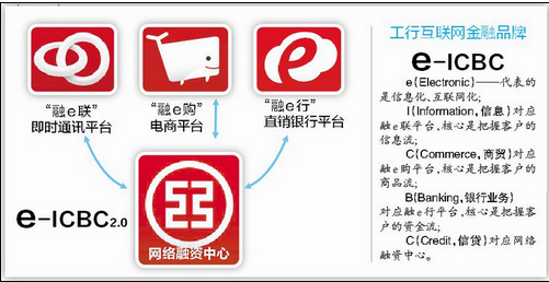 券商发债融资热 不足半月已发行债券金额逾500亿元