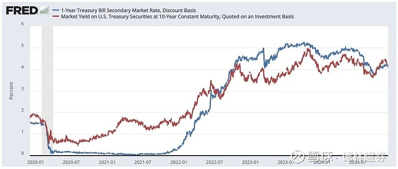 美债收益率集体上涨 10年期美债收益率涨2.1个基点