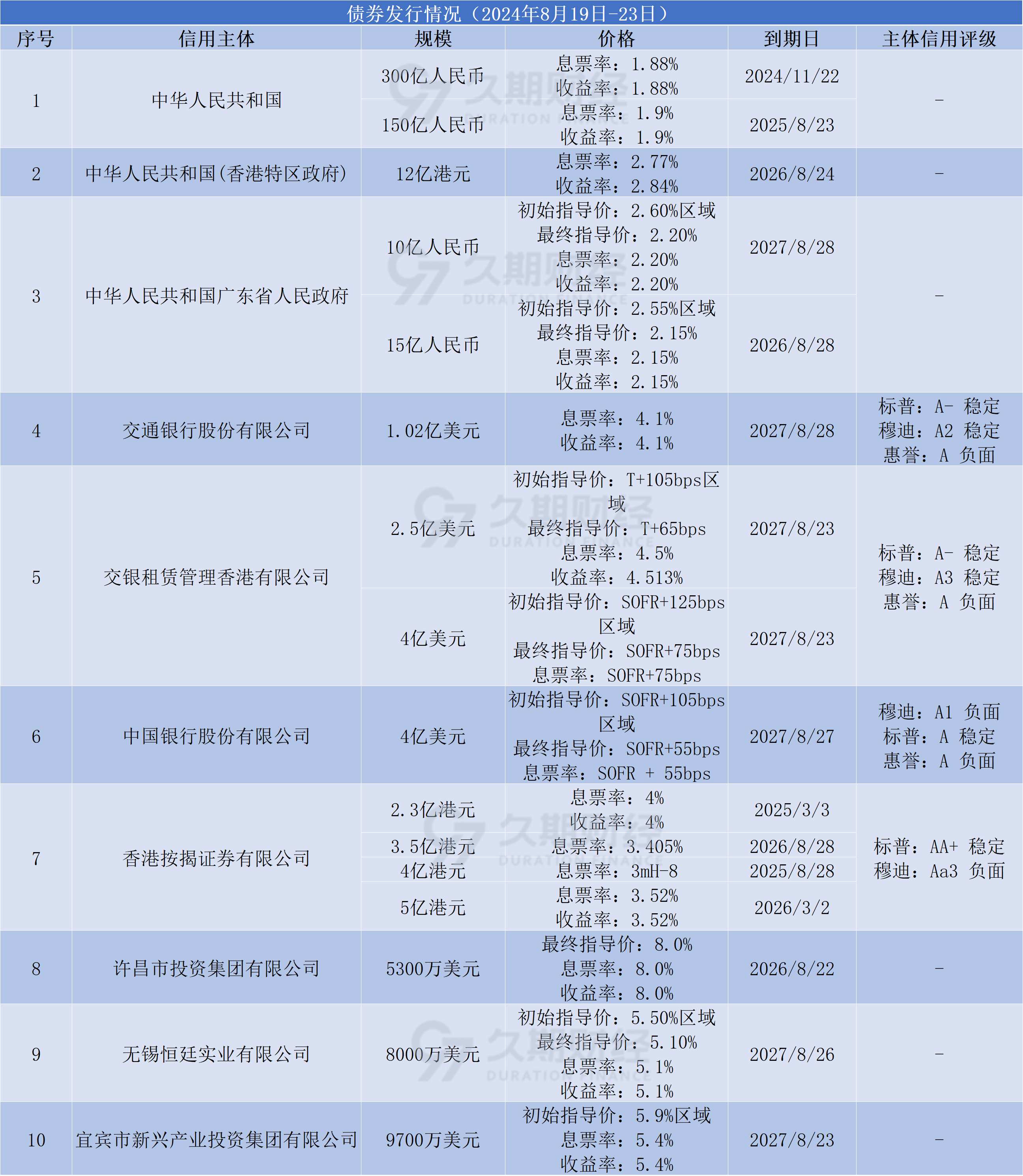 债券通交易量创新高,人民币债券市场吸引力提升