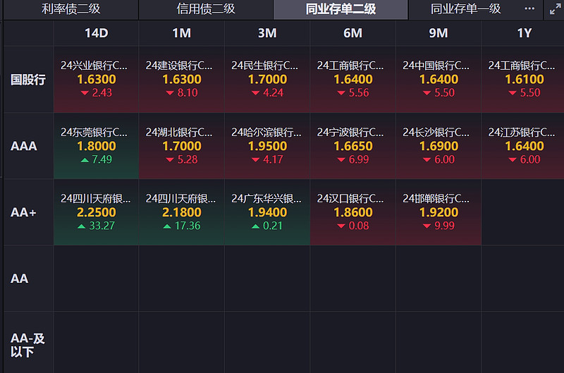 债市早参1月14日|央行、外汇局调整这一参数释放稳汇率信号;彻查国债期货交易违规“小作文”不实