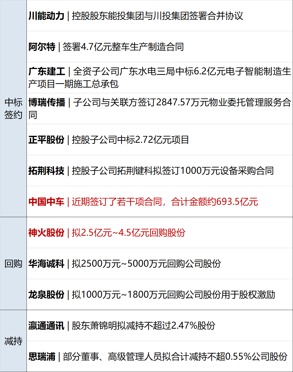债市早参1月14日|央行、外汇局调整这一参数释放稳汇率信号;彻查国债期货交易违规“小作文”不实