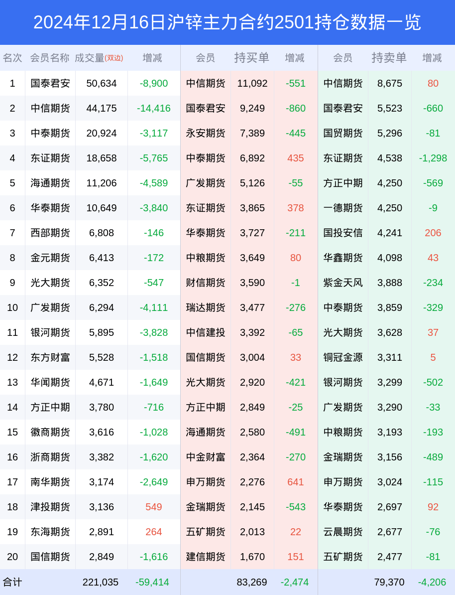 (2025年1月14日)今日沪锌期货和伦锌最新价格行情查询