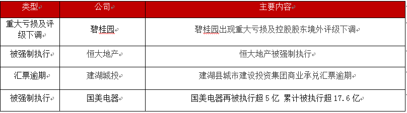 债市公告精选（1月14日）|弘阳地产2025年1月到期美元债无法偿付；法院裁定批准宝塔石化重整计划草案