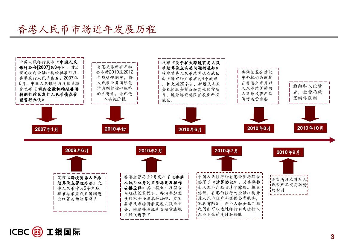 债券通投资需求上涨，香港金管局再推新规扩容交易渠道