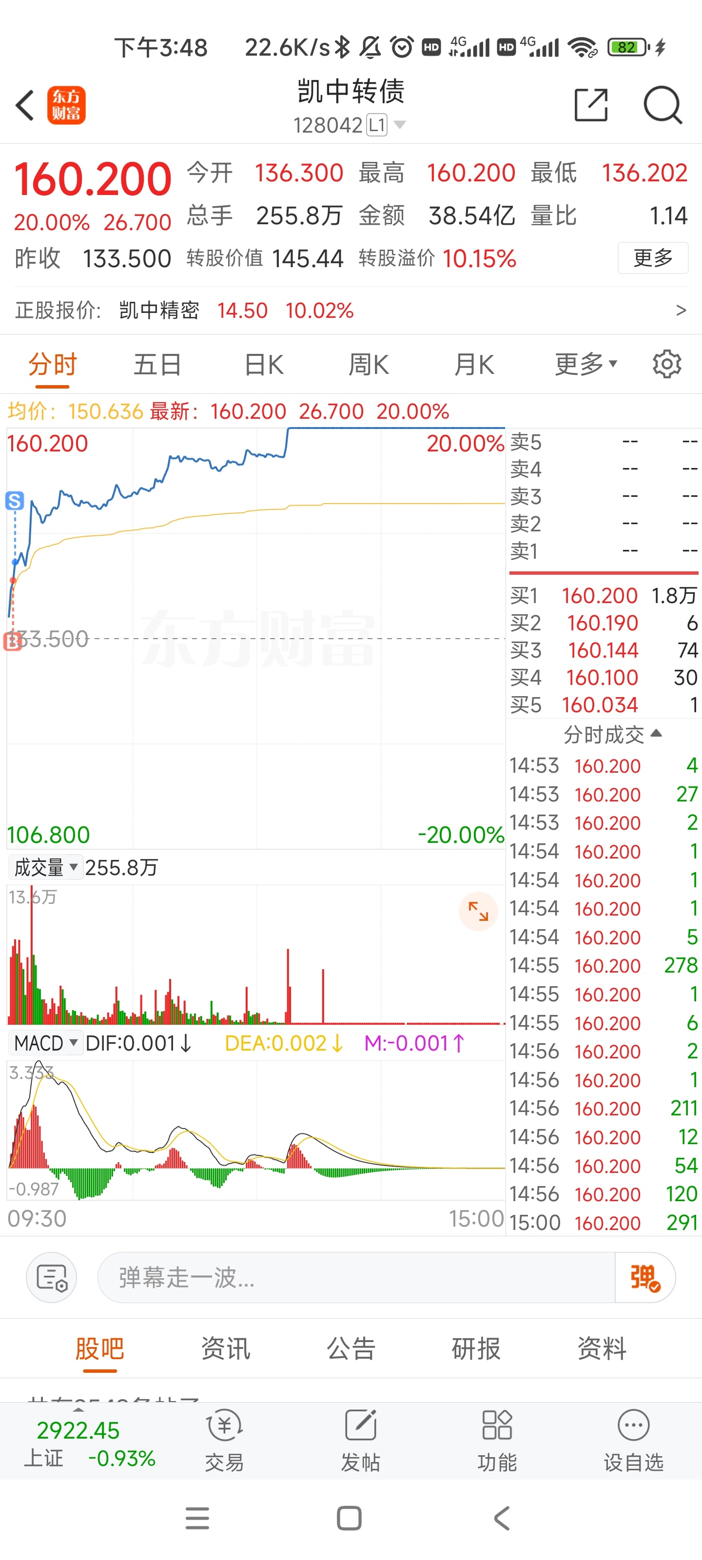 可转债热点持续活跃 宏图转债大涨7.8%
