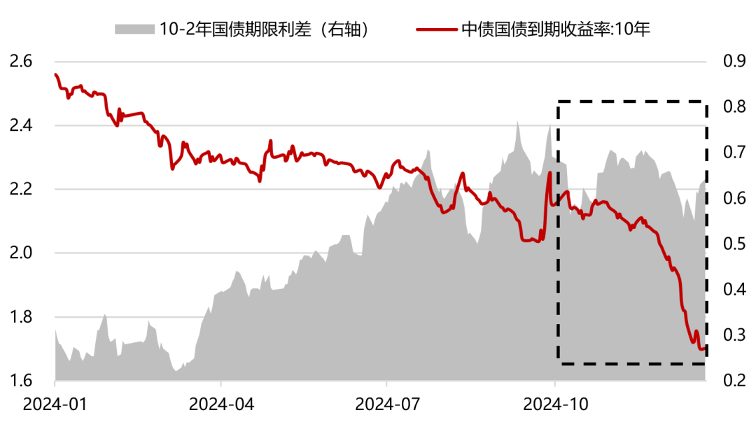 债市又现新变化，“固收+”策略受资金关注