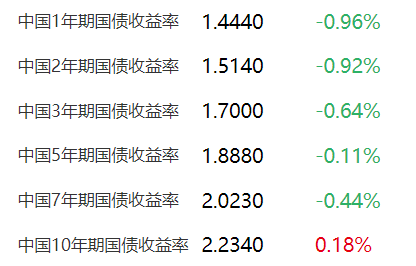 投资国债并非没有风险！央行：暂停国债买入是为避免市场波动！将缓解银行净息差压力！这场发布会，信息量大