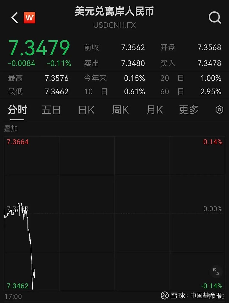 央行:去年全年人民币贷款增加逾18万亿元,暂停国债二级市场买入是为避免市场波动