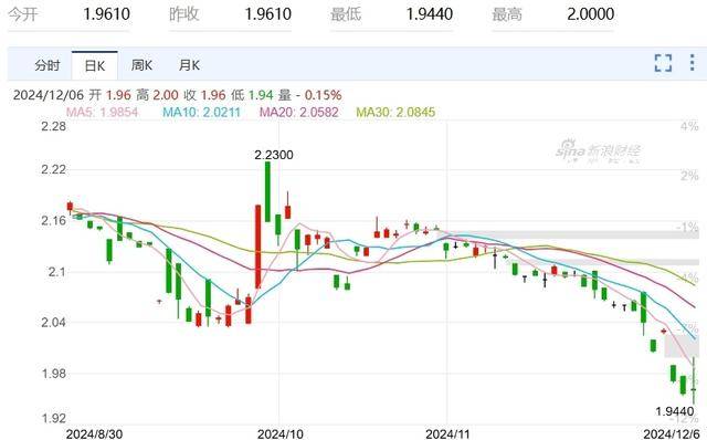 央行提醒，投资国债并非没有风险！