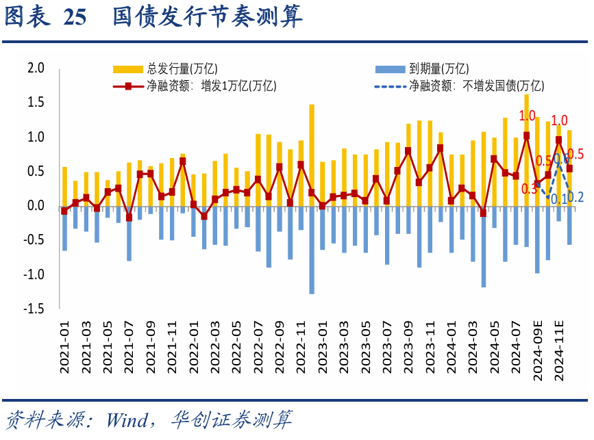 央行提醒，投资国债并非没有风险！