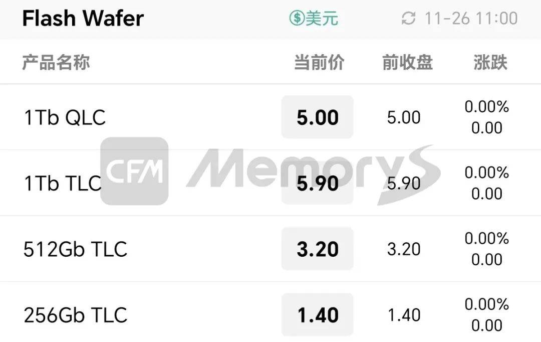 国盛证券杨业伟：短期债市或维持震荡行情