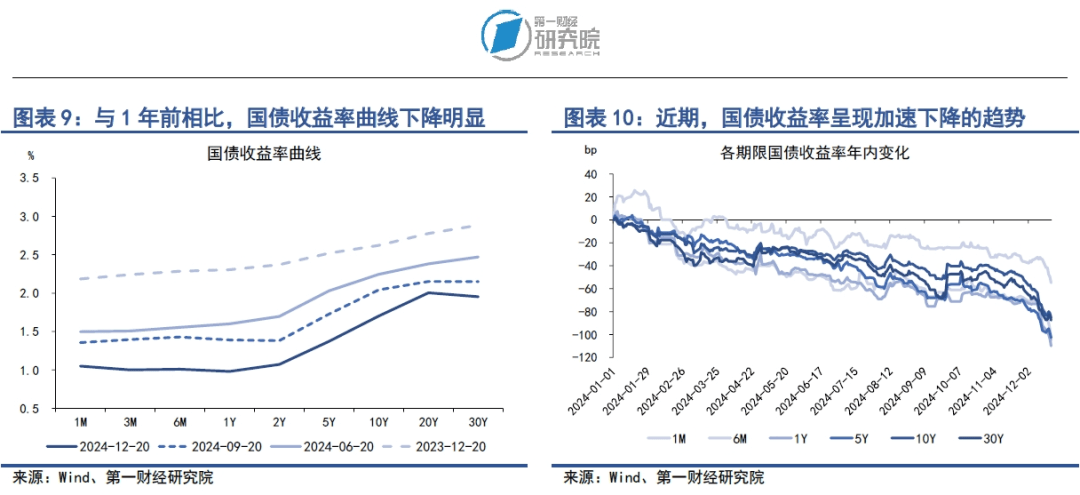 央行邹澜谈长债收益率:尊重市场参与者的选择 也高度重视反映的市场信息