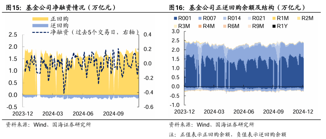 央行邹澜谈长债收益率:尊重市场参与者的选择 也高度重视反映的市场信息