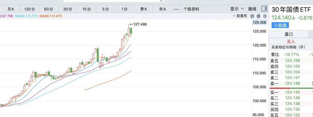 央行：投资国债并非没有风险 ，暂停国债买入是为避免市场波动