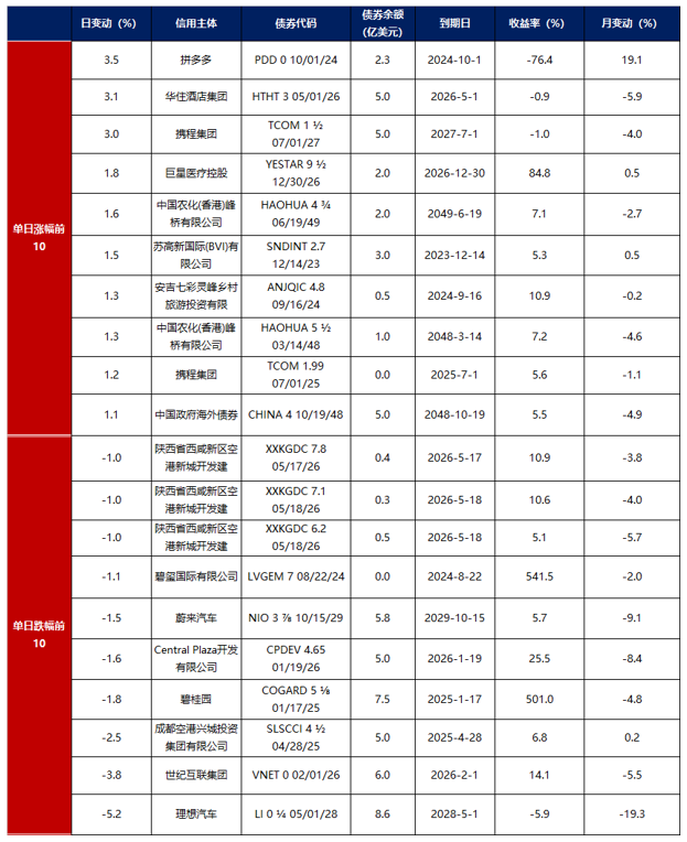 （聚焦中国高质量发展）中国央行：暂停国债买入是为避免市场波动
