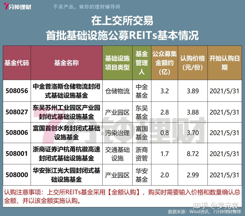 4只基准做市信用债ETF提前结束募集 南方、博时已达募集上限