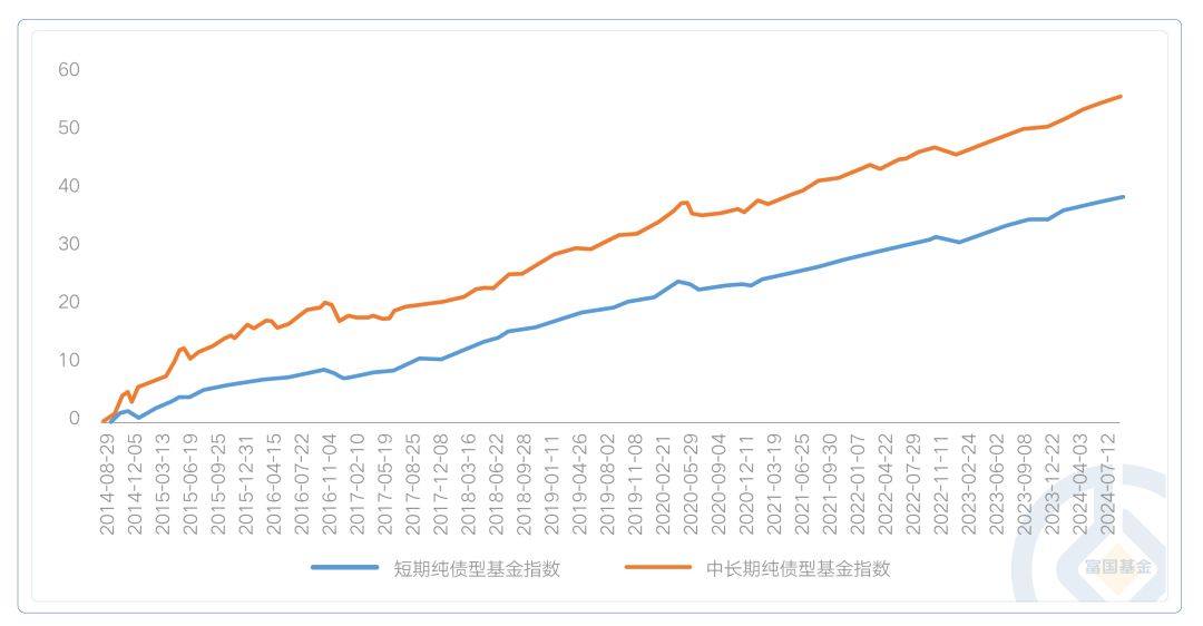债市波动加大 新年逾20只债基出现大额赎回
