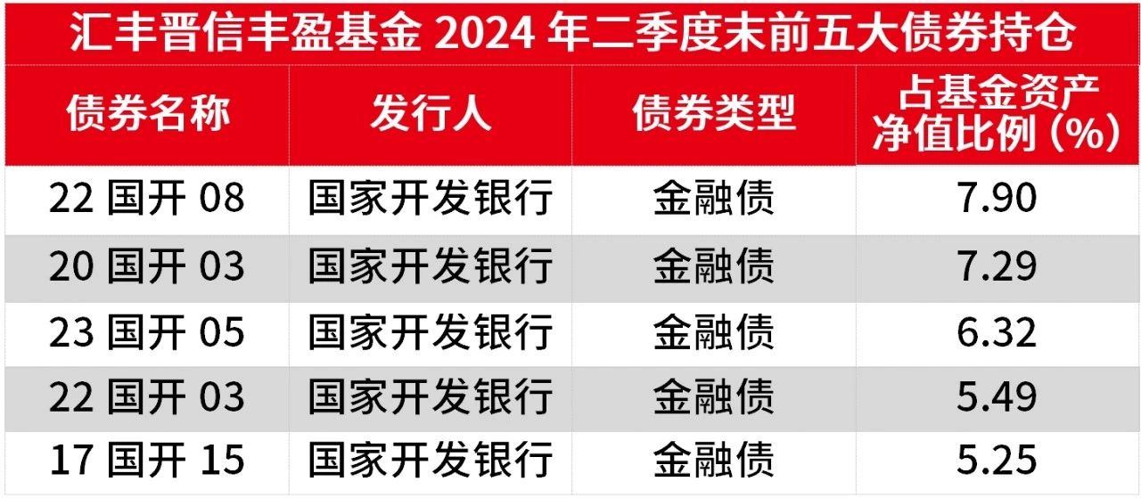 债市波动加大 新年逾20只债基出现大额赎回