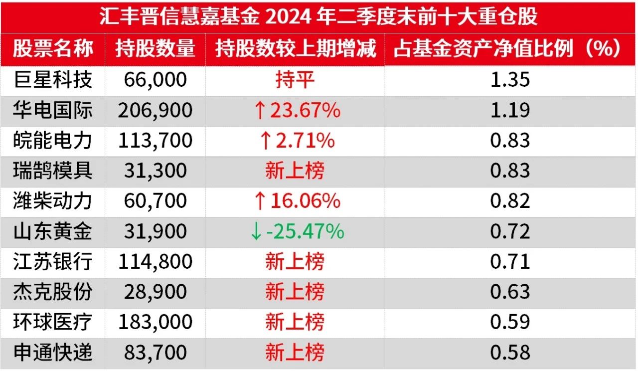 债市波动加大 新年逾20只债基出现大额赎回