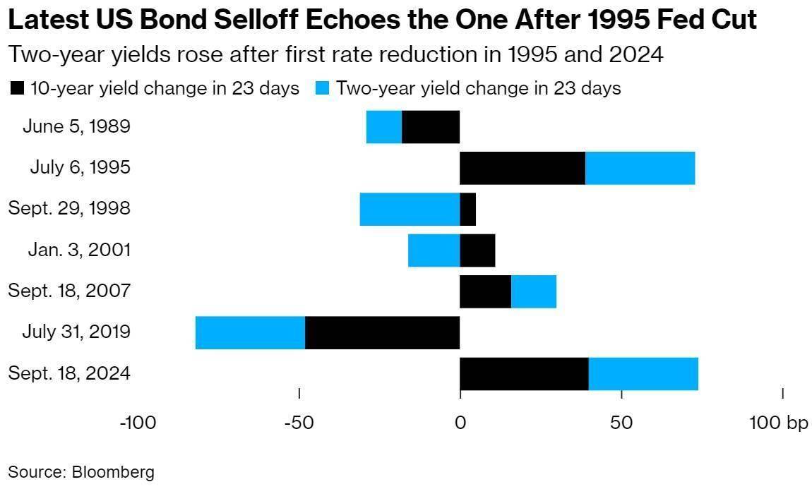 日本10年期国债收益率上升1.5个基点 达到1.255%