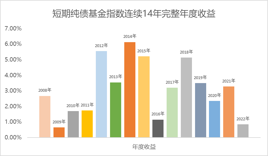 “债牛”何时歇脚？基金经理共识：行情或有扰动 短期不悲观