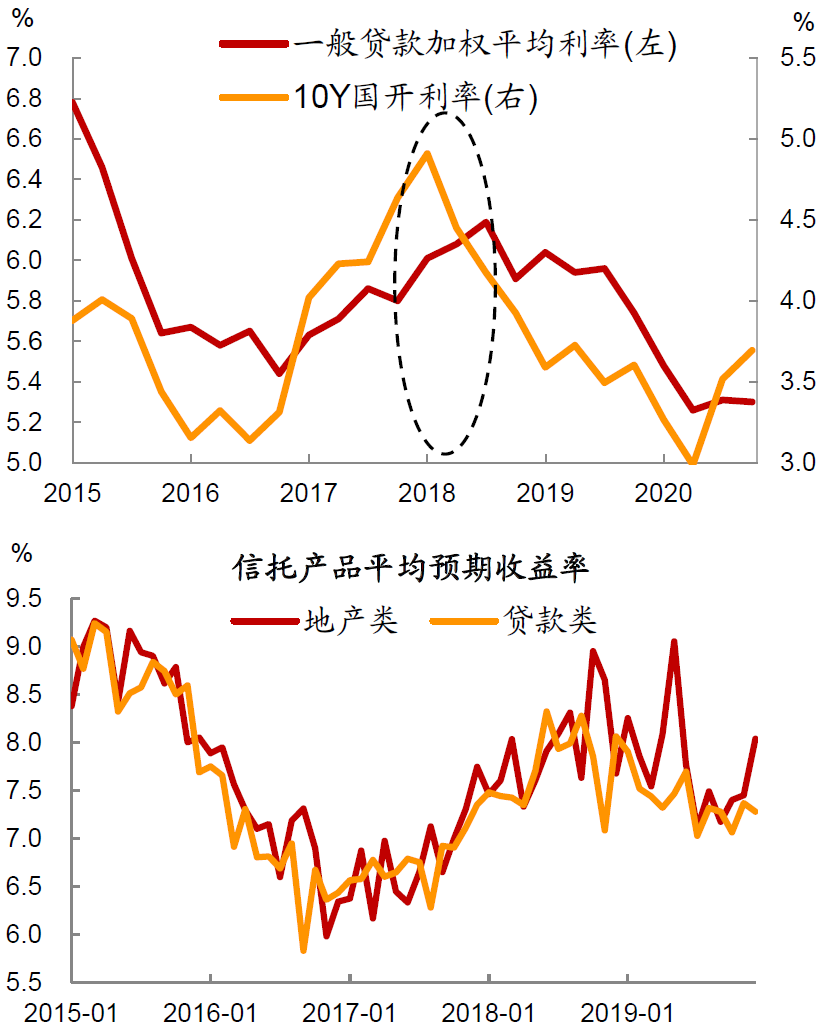 日本10年期国债收益率上升1.5个基点至1.255%，为2011年4月以来最高水平