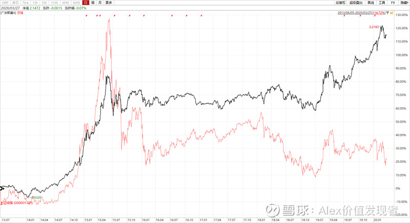 “债牛”何时歇脚?基金经理共识:行情或有扰动 短期不悲观