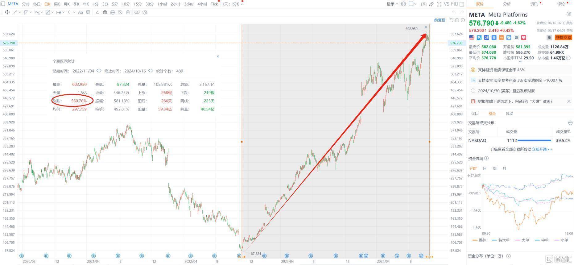 Meta计划裁员5%:针对“表现不佳的员工”,扎克伯格称将迎接“紧张的一年”