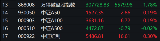 债市收盘|央行投放9595亿对冲MLF到期,国债活跃券收益率窄幅震荡