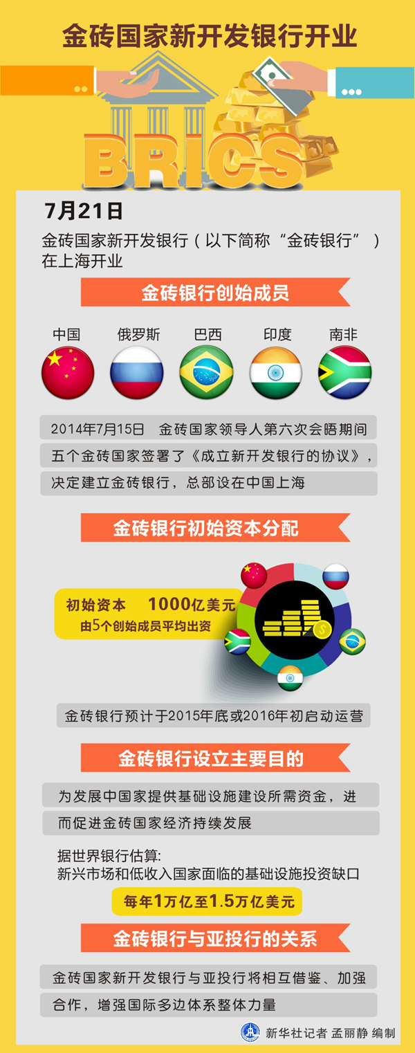 新开发银行发行60亿元5年期熊猫债
