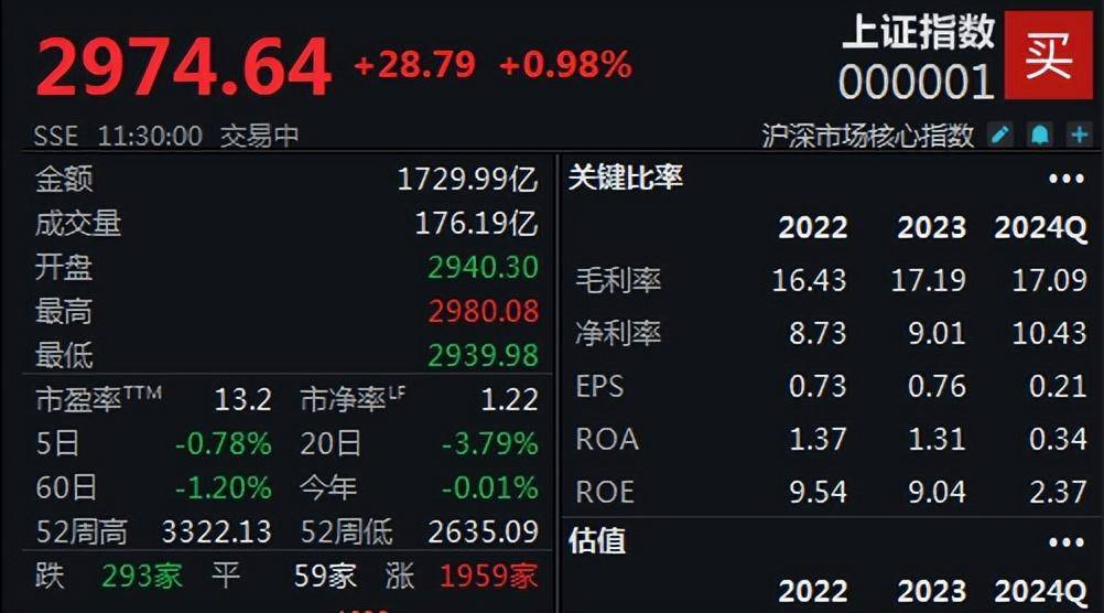 增长超170%！券商开年忙发债