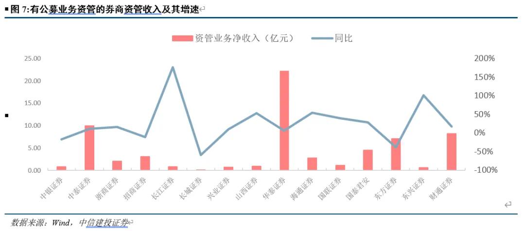 券商2025开年“发债忙”：半月发行规模超600亿 票面利率下行融资成本再降
