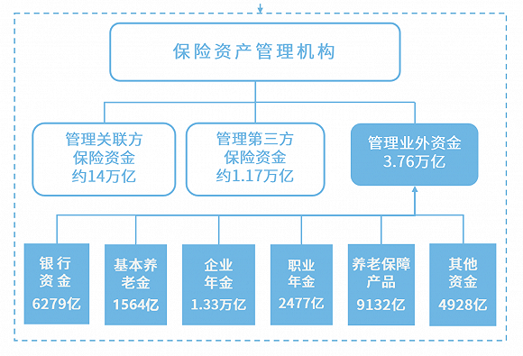 5家保险资管申报11单交易所ABS 总规模近200亿元