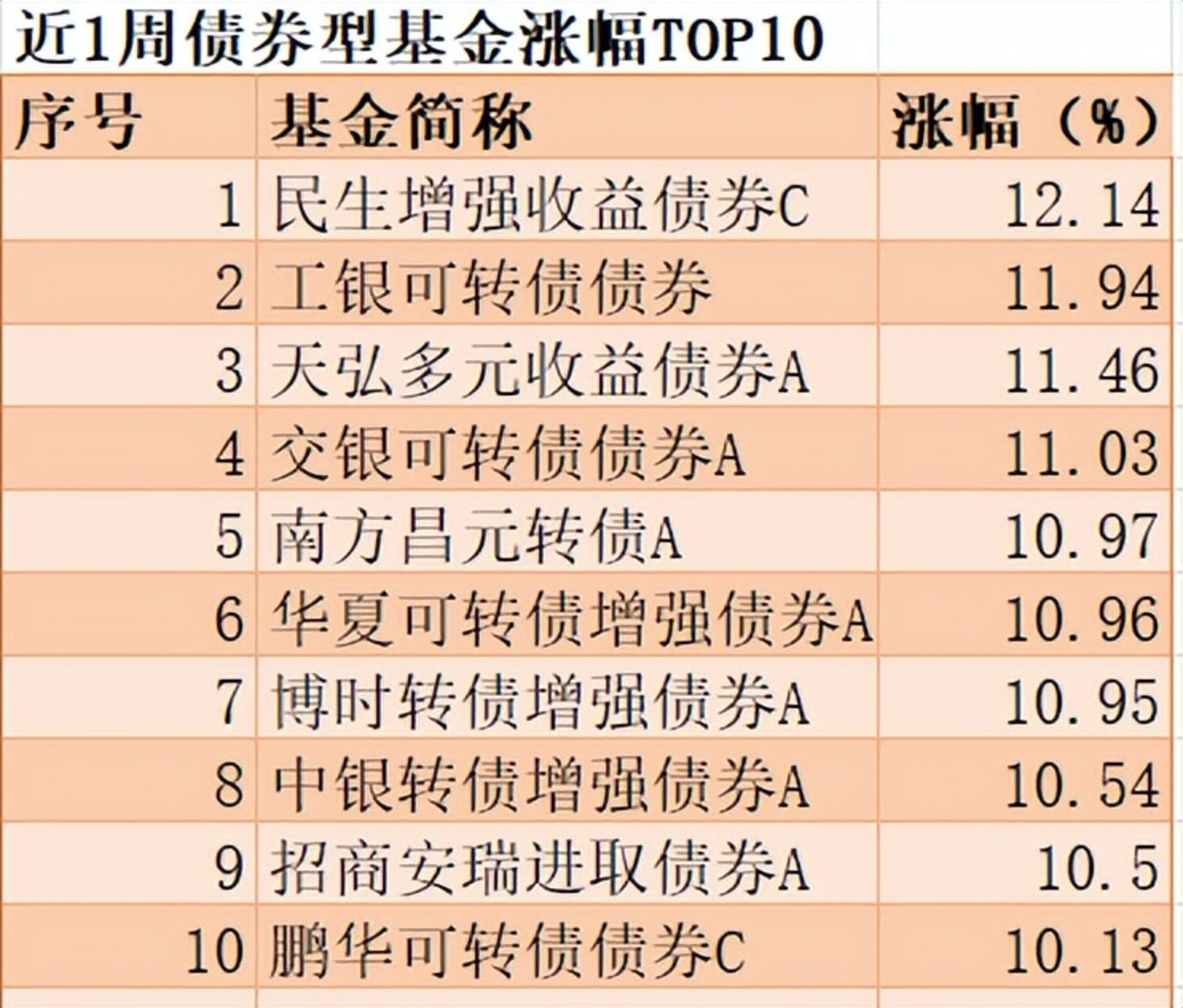 多只债基因赎回提高净值精度 基金经理称债市波动或加大